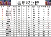 爱游戏官方入口-关于美因茨主场失利，积分榜位置动摇的信息