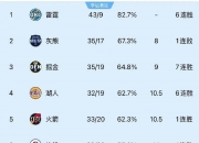 爱游戏app-湖人核心输出高效，带队取得连胜的简单介绍