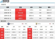 爱游戏官网-黎巴嫩球队赢得国际比赛，晋级半决赛的简单介绍