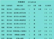 爱游戏网页版入口-马赛逆转获胜，法甲积分榜站稳榜首位置的简单介绍