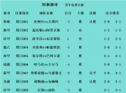 爱游戏网页版入口-马赛逆转获胜，法甲积分榜站稳榜首位置的简单介绍