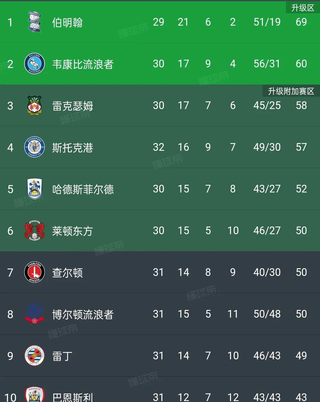 青海队取胜赛场，耀眼积分领跑的简单介绍
