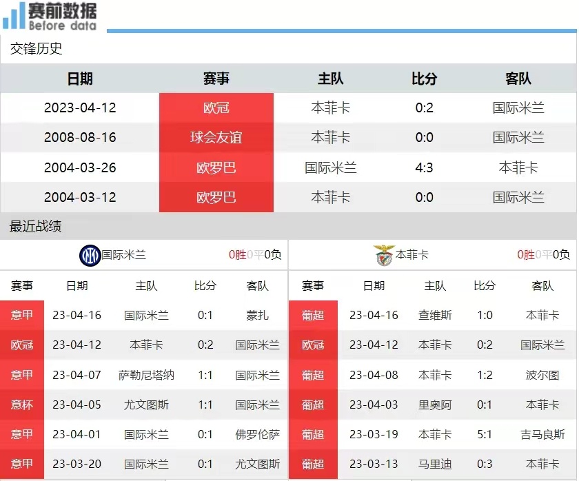 黎巴嫩球队赢得国际比赛，晋级半决赛的简单介绍