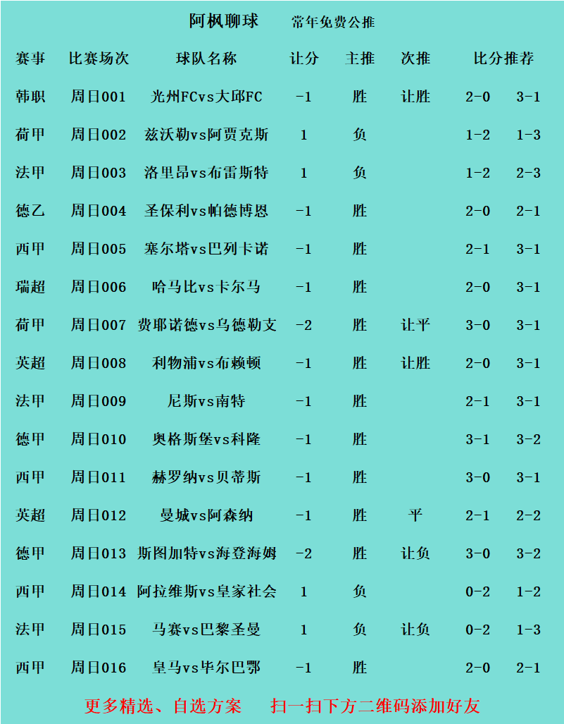 马赛逆转获胜，法甲积分榜站稳榜首位置的简单介绍