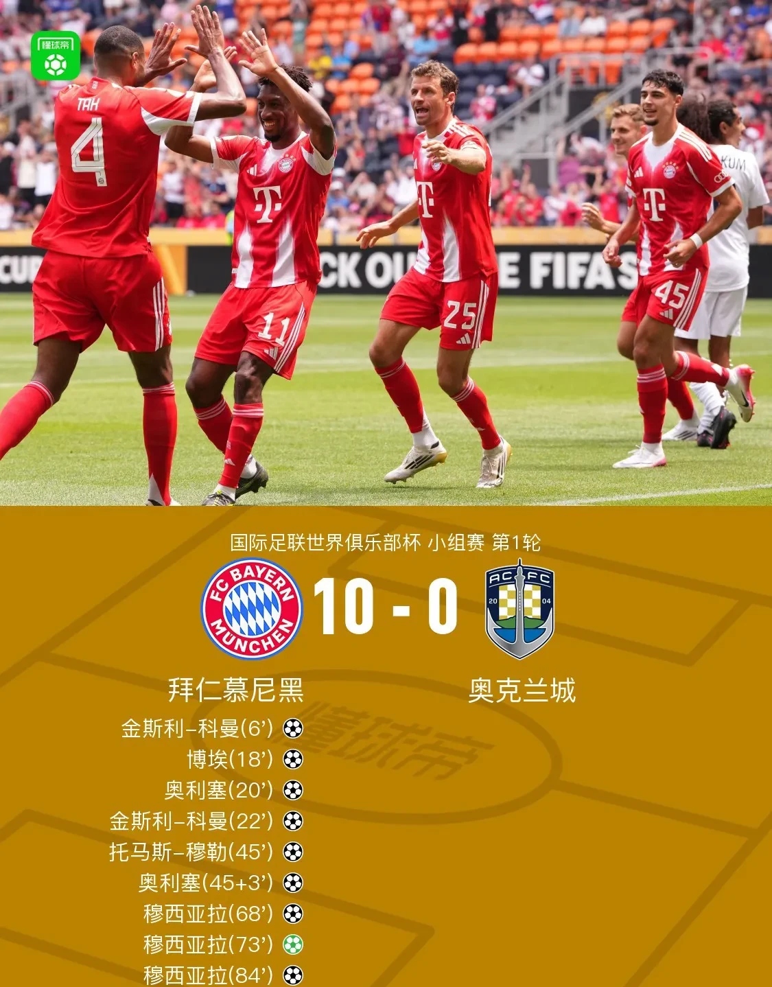 拜仁主场击败皇马,豪取三分追赶利物浦 拜仁主场击败皇马,豪取三分追赶利物浦